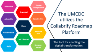 Collabrify Roadmap Platform