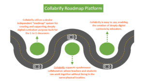 Collabrify Roadmap graphic