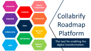Collabrify Roadmap Platform