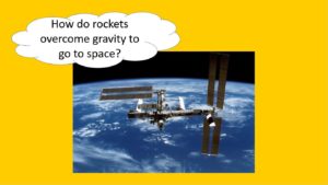 how do rockets overcome gravity to go to space