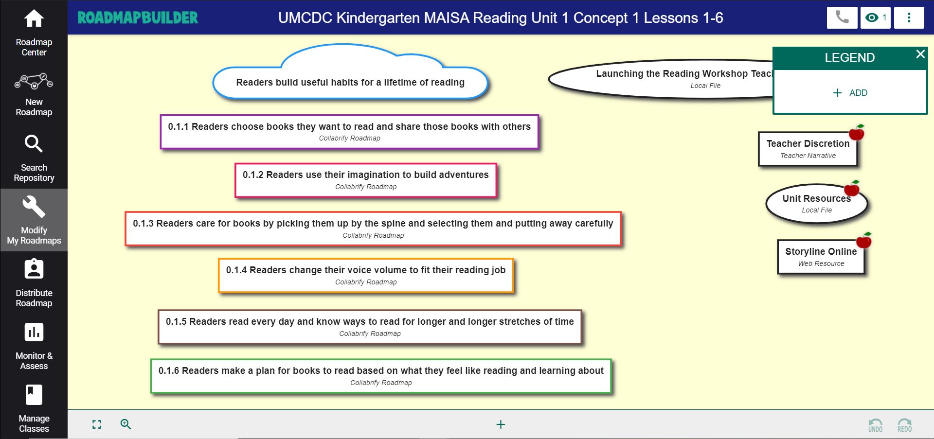 Image with rectangles and circles mapping the learning journey for a student in kindergarden
