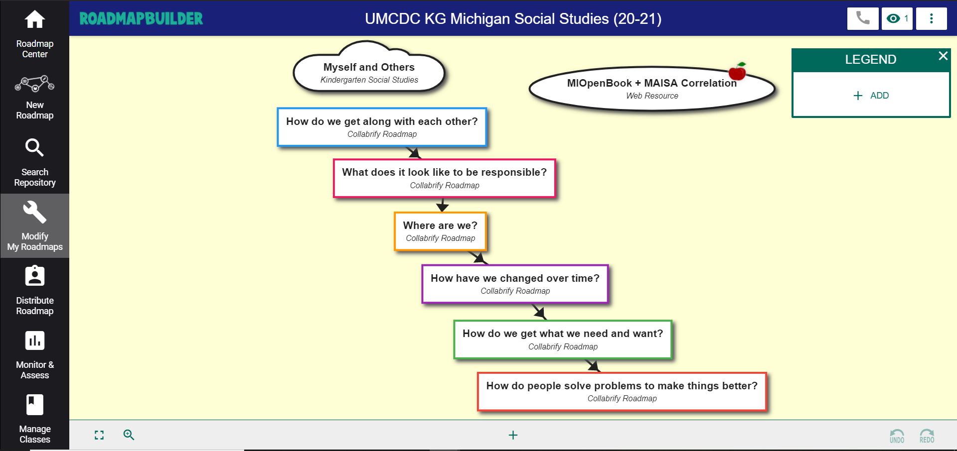 Roadmap of social studies lessons. Depicted by ovals and rectangles 