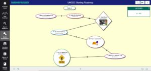 UMCDC Starting Roadmap