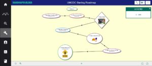 UMCDC Starting Roadmap