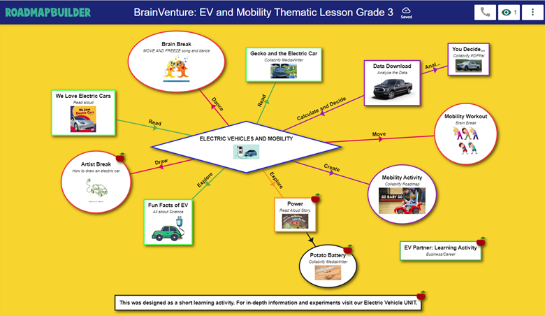 BV Thematic 3rd Grade